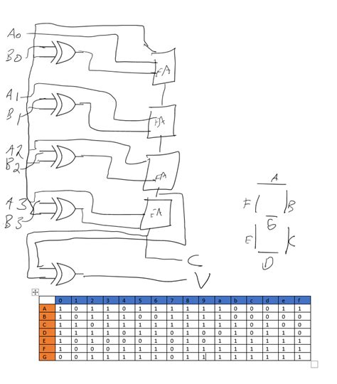 Image result for 2s Complement 4-Bit Subtractor Design