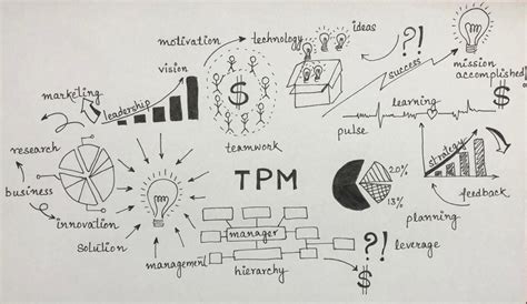 Image result for Technical Program Manager Meta