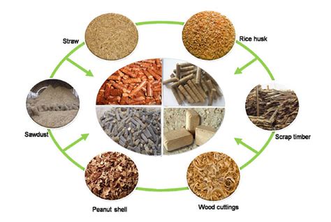 Making Pellets 的图像结果