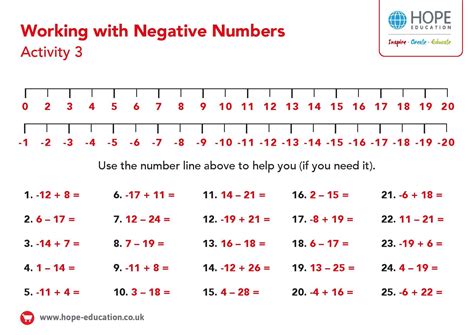 Number Line With Negative And Positive Numbers Printable - Printable ...