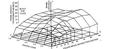 Engine Mapping 的图像结果