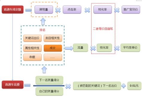 淘宝数据分析：再谈转化率 - 大数据分析 - 数学建模社区-数学中国