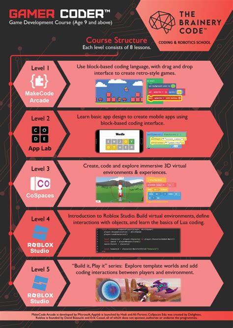 Image result for Arcade.Maker Code.com