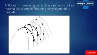 Local Search Algorithm 的图像结果
