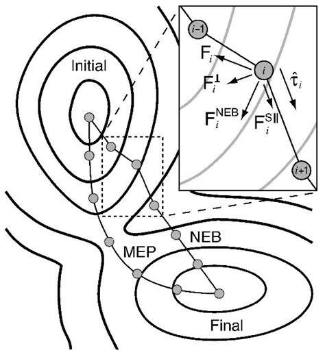 Trends and Outlook of Computational Chemistry and Microkinetic Modeling ...