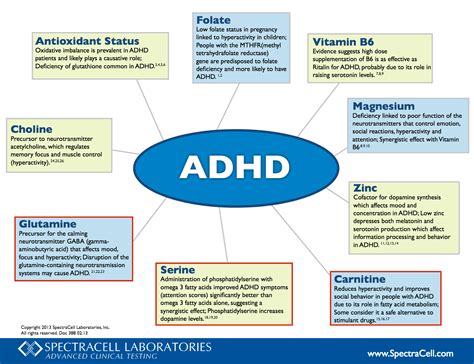 Diet for adhd.