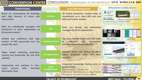 CONVENTION CENTRE | CEPT - Portfolio