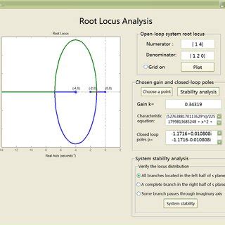 Image result for Root locus analysis Root Locus Tutorial
