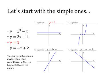 Image result for Linear vs Nonlinear Functions