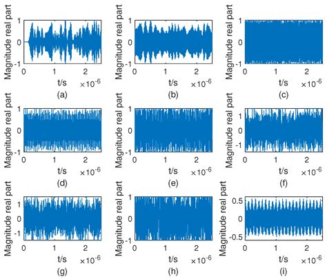 Radar Active Jamming Recognition under Open World Setting