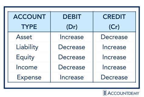 Understanding Ledger Accounts, T- Accounts and Chart of Accounts ...