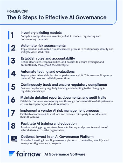 AI Governance Framework | 9 Steps to Implement Responsible AI Practices ...