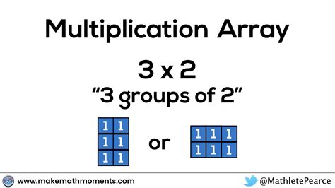 Image result for How to Learn Japanese Multiplication Method