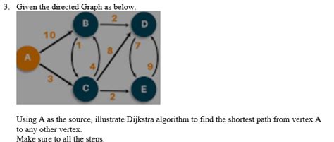 Image result for Dijkstra Algorithm in a Directed Graph