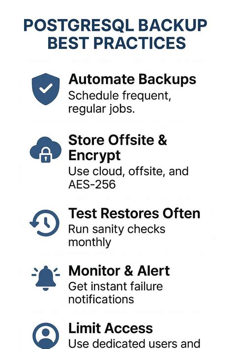 13 PostgreSQL Backup Best Practices for Developers and DBAs — Teletype