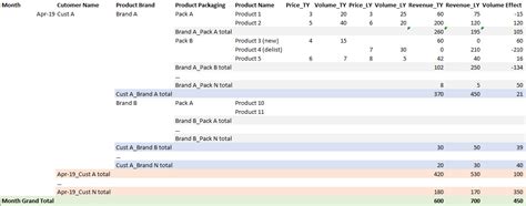 Variance Analysis (Price, Volume, Mix) with 3 dime... - Microsoft ...