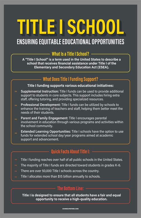 Title I School Poster – SchoolPosters.com LLC