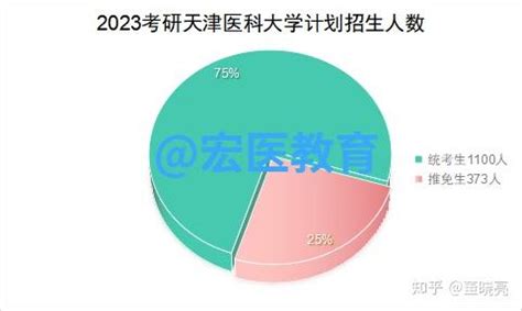 2024天津医科大学研究生奖学金和助学金有哪些，多少钱？_大学生必备网