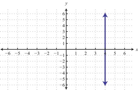 Image result for Plot Points Chart Graph