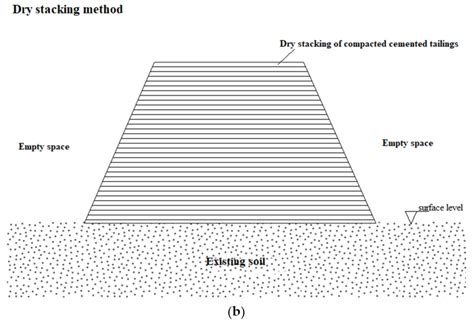 Behaviour of Compacted Filtered Iron Ore Tailings–Portland Cement ...