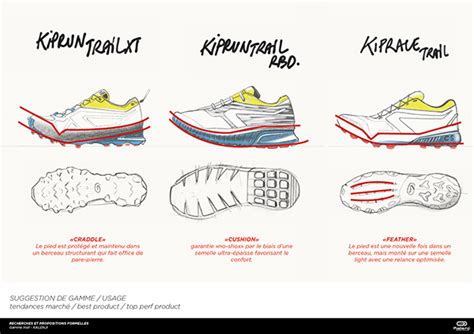 SportsShoes 的图像结果