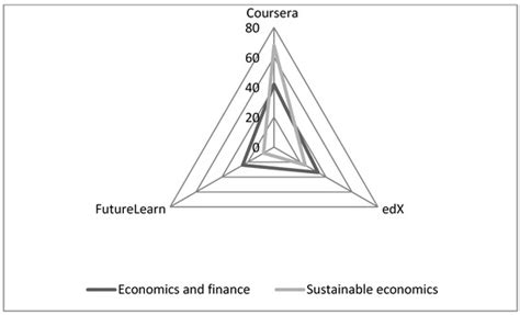 Education for Sustainable Development—The Case of Massive Open Online ...