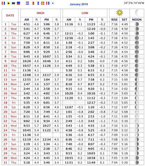 Ocean Isle Tide Chart - Ponasa
