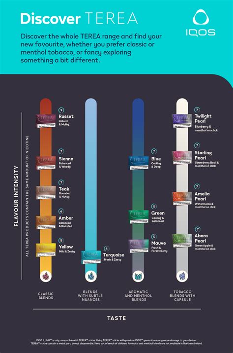 IQOS ILUMA - new heating tobacco technology | IQOS UK