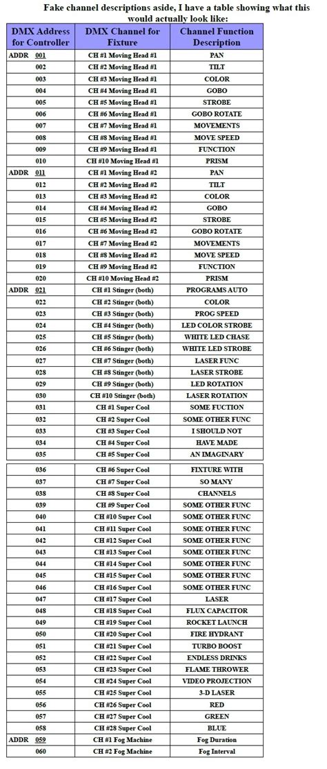 DMX Programming Basics 的图像结果