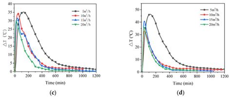 Building Energy and Environment