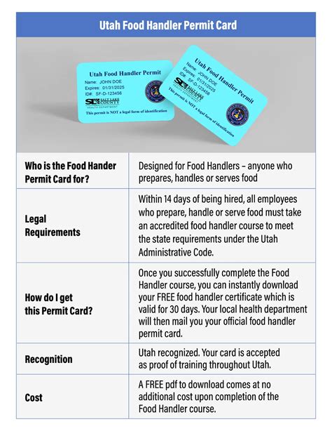 Utah Food Handler Permit Card: A Complete Guide - American Course ...