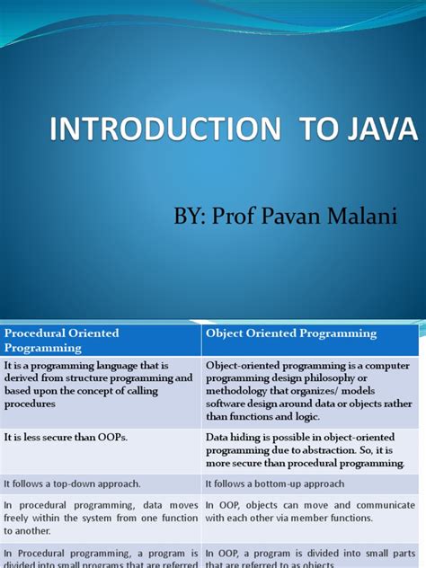 Introduction to Java Tutorial 的图像结果