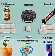 Image result for sugar content