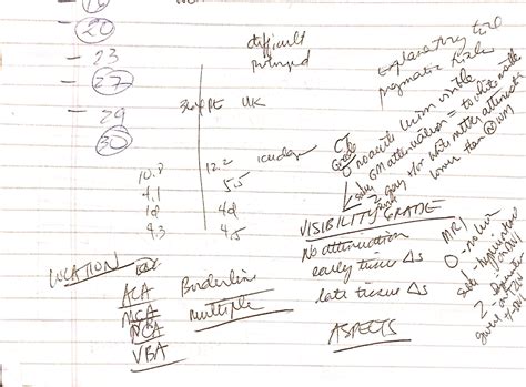 Ischemic Strokes CT / Imaging Parameters – Peripheral Brain