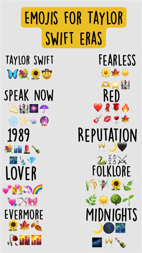 #emojis#taylorswift | Taylor swift album, Taylor swift posters, Taylor ...