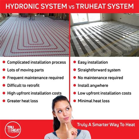 Electric Radiant Floor Heating – What Should You Know Before Installing ...