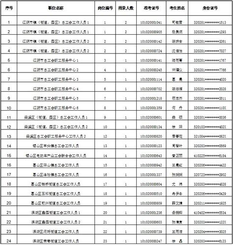 重磅！东莞市发布社工薪酬最新参考价！最高15万综合年薪_职级