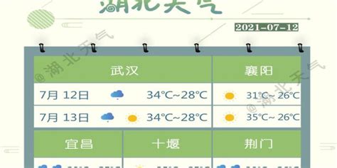 天气预报查询一周北京市海淀区