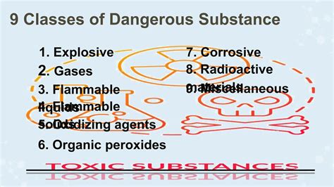 Image result for Example of Volatile Substance