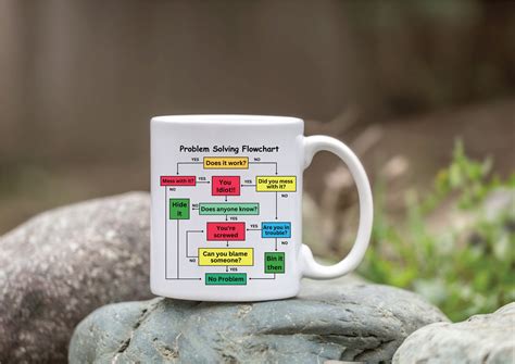 Image result for For Loop Flowchart Mug