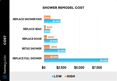 How Much Does a Shower Remodel Cost? (2025)