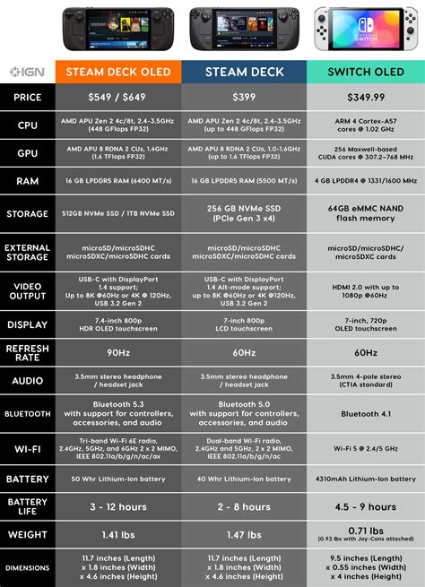Steam Deck Resolution