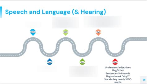 Human Language Timeline Map 的图像结果
