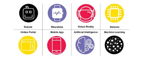 Types of Technology List 的图像结果