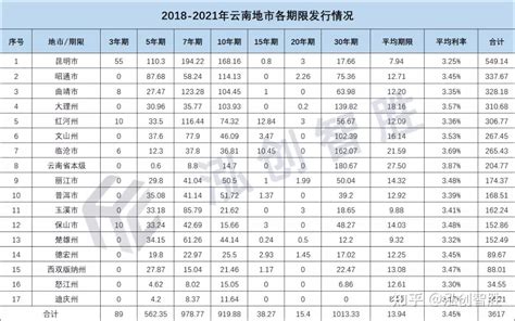 首套房降至5%！云南省部分地区房贷利率下降|二套房|房贷利率|云南省_新浪新闻