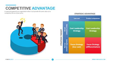 Integration Strategy 的图像结果