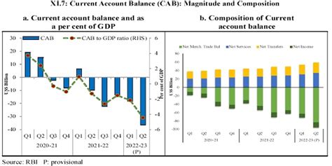 External Sector: Watchful And Hopeful – Economic Survey