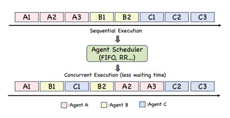 LLM Operating System 的图像结果