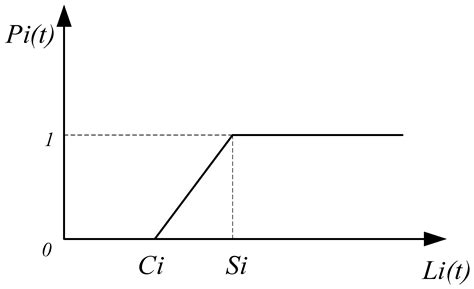 Vulnerability Evolution of a Container Shipping Network in an Uncertain ...