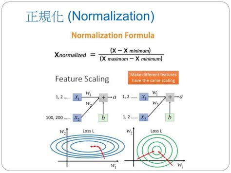 Convolution Network 的图像结果